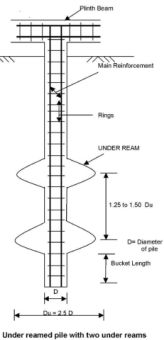 UNDER REAMED PILE